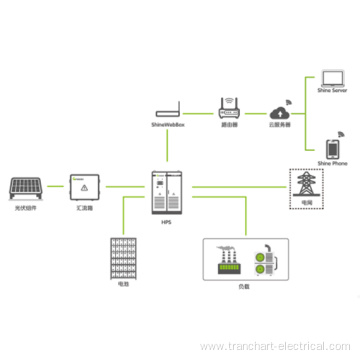 Smart Energy Management Solutions For Business And Industry